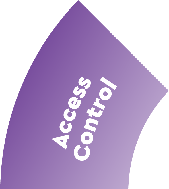 Access control