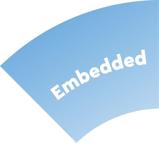 Embedded